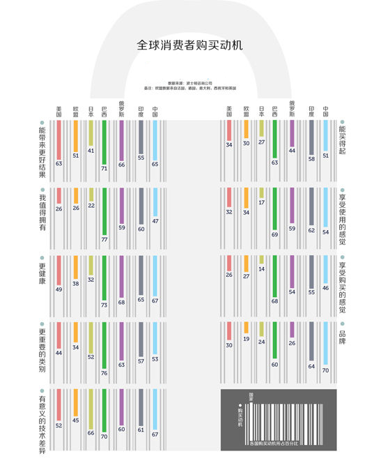 俄罗斯人口普查结果_2010全俄人口普查结果 俄罗斯人口8年减少230万(3)